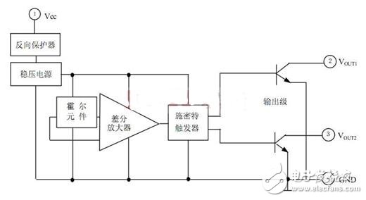 霍爾開關(guān):原理結(jié)構(gòu)、電路、傳感器應(yīng)用、失效鑒別解析