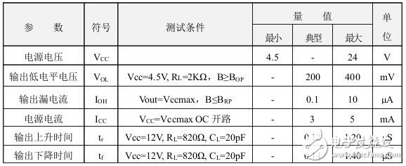 霍爾開關(guān):原理結(jié)構(gòu)、電路、傳感器應(yīng)用、失效鑒別解析
